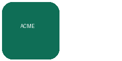 HBC – Insurance Brokers sarl